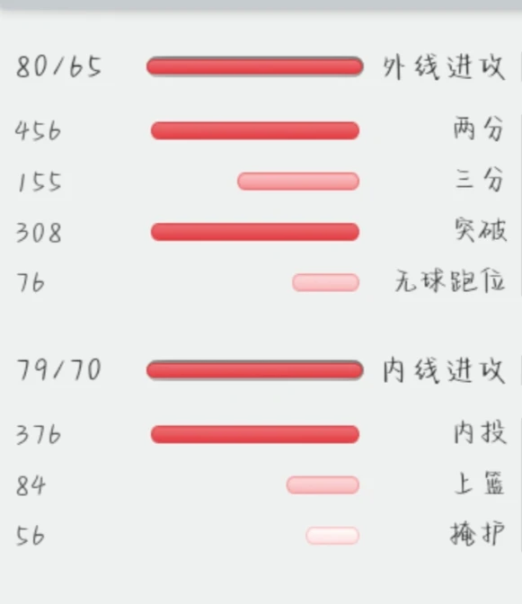 篮球训练新闻稿_2