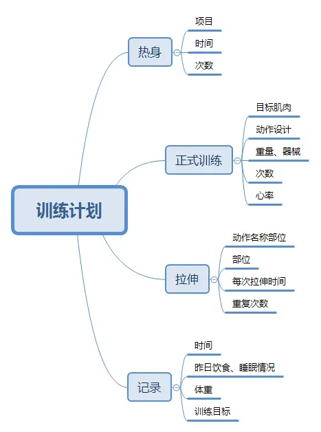 篮球周期训练计划内容有哪些_1